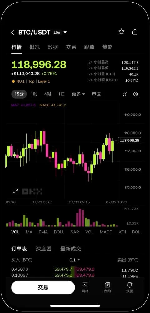 ouyi安卓交易界面